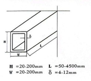 SiSiC Beam Diagram