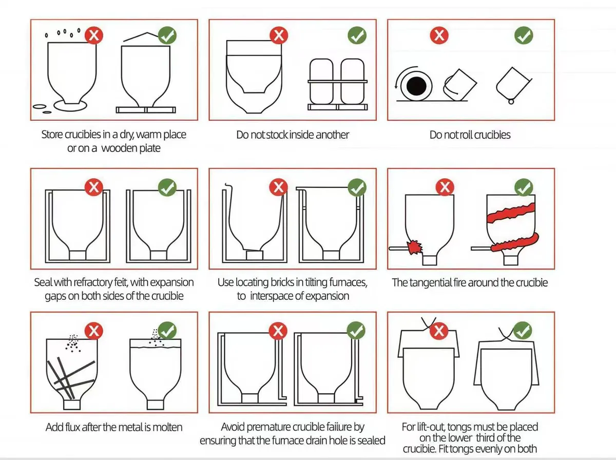 Crucible storage and handling maintenance guide