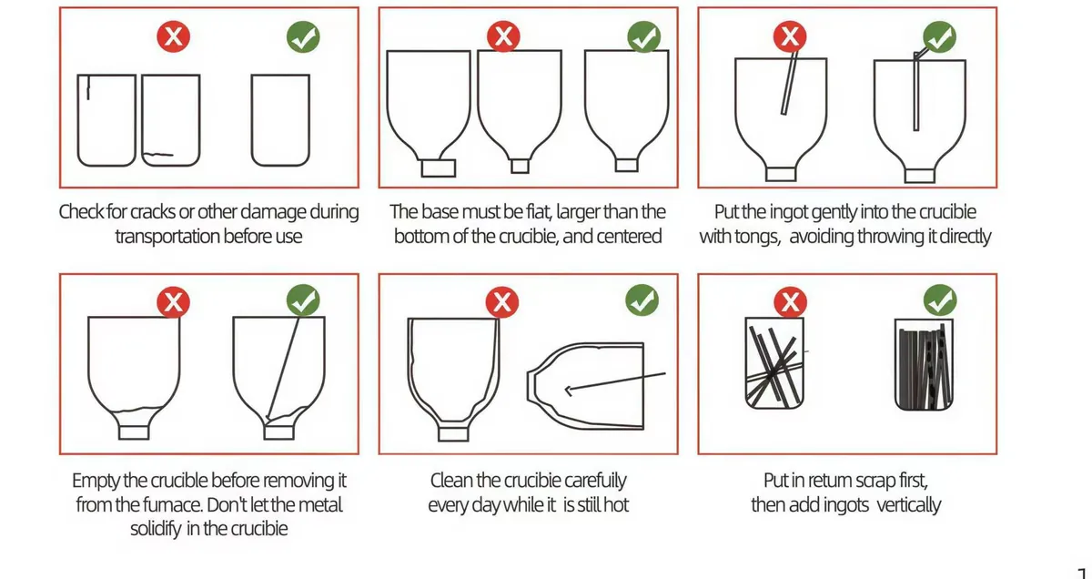 Crucible pre-use inspection and preparation guide