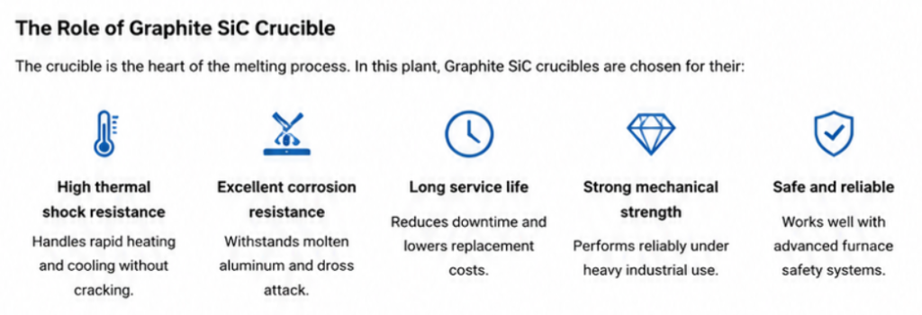 Advantage of Graphite SIC Crucibles