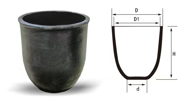 silicon carbide crucible